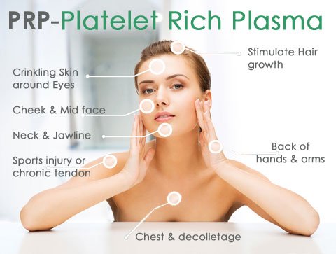 PRP Treatment In Lucknow